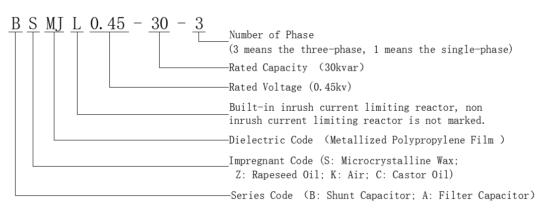3 Phase Power Capacitor Self Healing Shunt Square Type Model Paraphrase